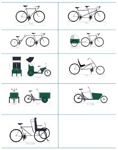 Typical dimensions of cycles (sources: cycle infrastructure design, local transport note 1/20, July 2020, figure 5.2)