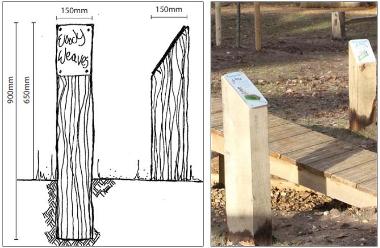 A drawing and an image showing the dimensions for a dog activity area sign and an image of a sign installed