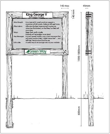 A drawing showing the measurements on an interpretation board with front elevations