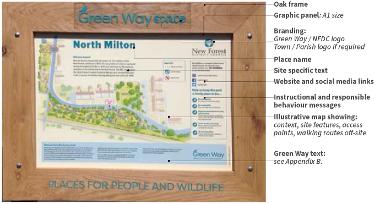 A photo of an interpretation board together with key points as to the content