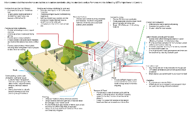 Recommended measures to achieve climate adapted development. 