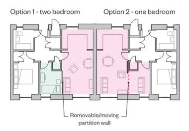 Diagram illustrating how to design for adaptation using a flexible floorplan, showing two options