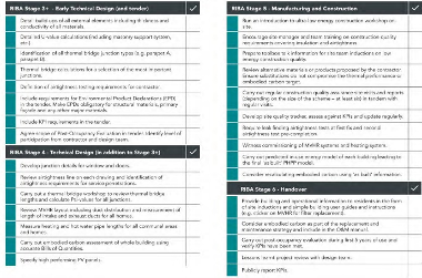 RIBA Stage 3+,4,5 & 6: an image showing the various checklist items