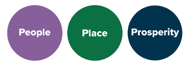 Corporate plan 3 circles